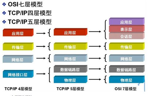 计算机网络系统工程服务 构建数字化时代的核心动脉
