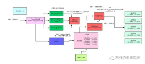 Spring Cloud原理简介与计算机网络系统工程服务解析