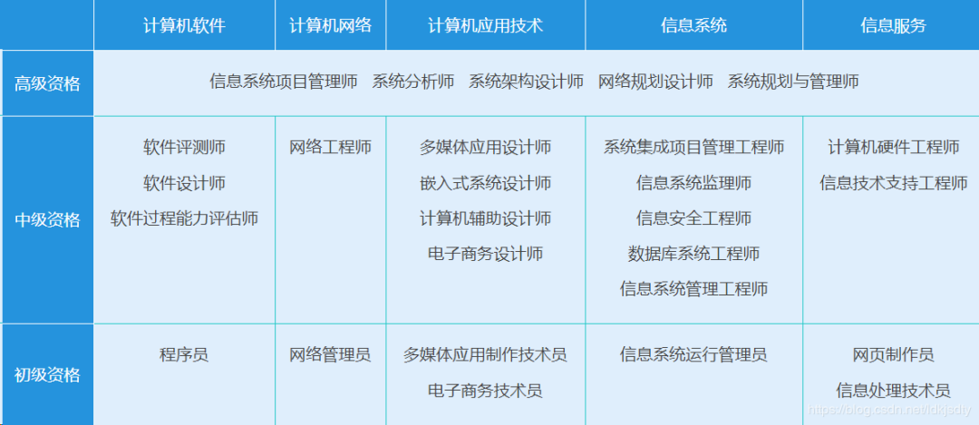 IT程序员、软件工程师值得考的证书原来有这么多！探索计算机网络系统工程服务领域的认证之路