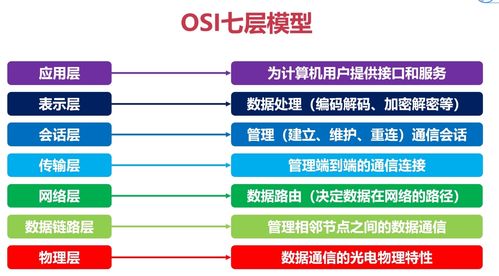 写给大忙人看的计算机网络参考模型